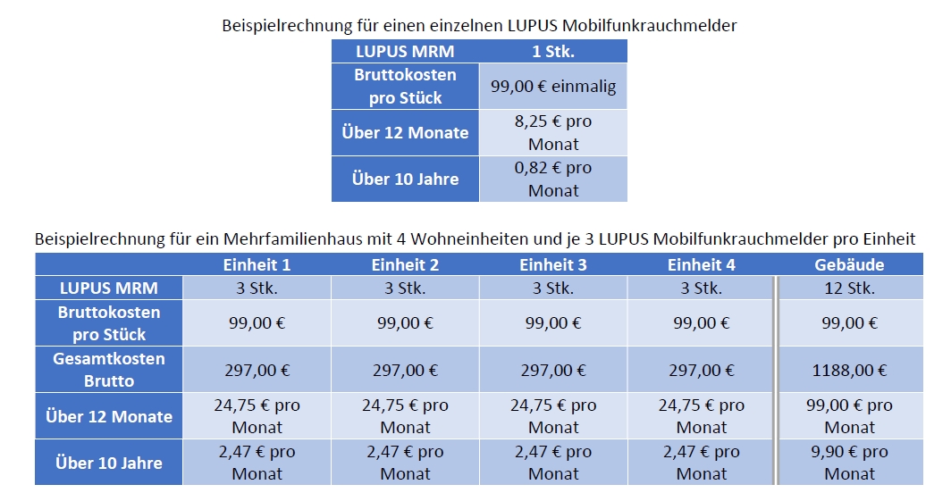 Beispielrechnung-02 rauchwarnmelder-lupus Beispielrechnung-02 rauchwarnmelder-lupus